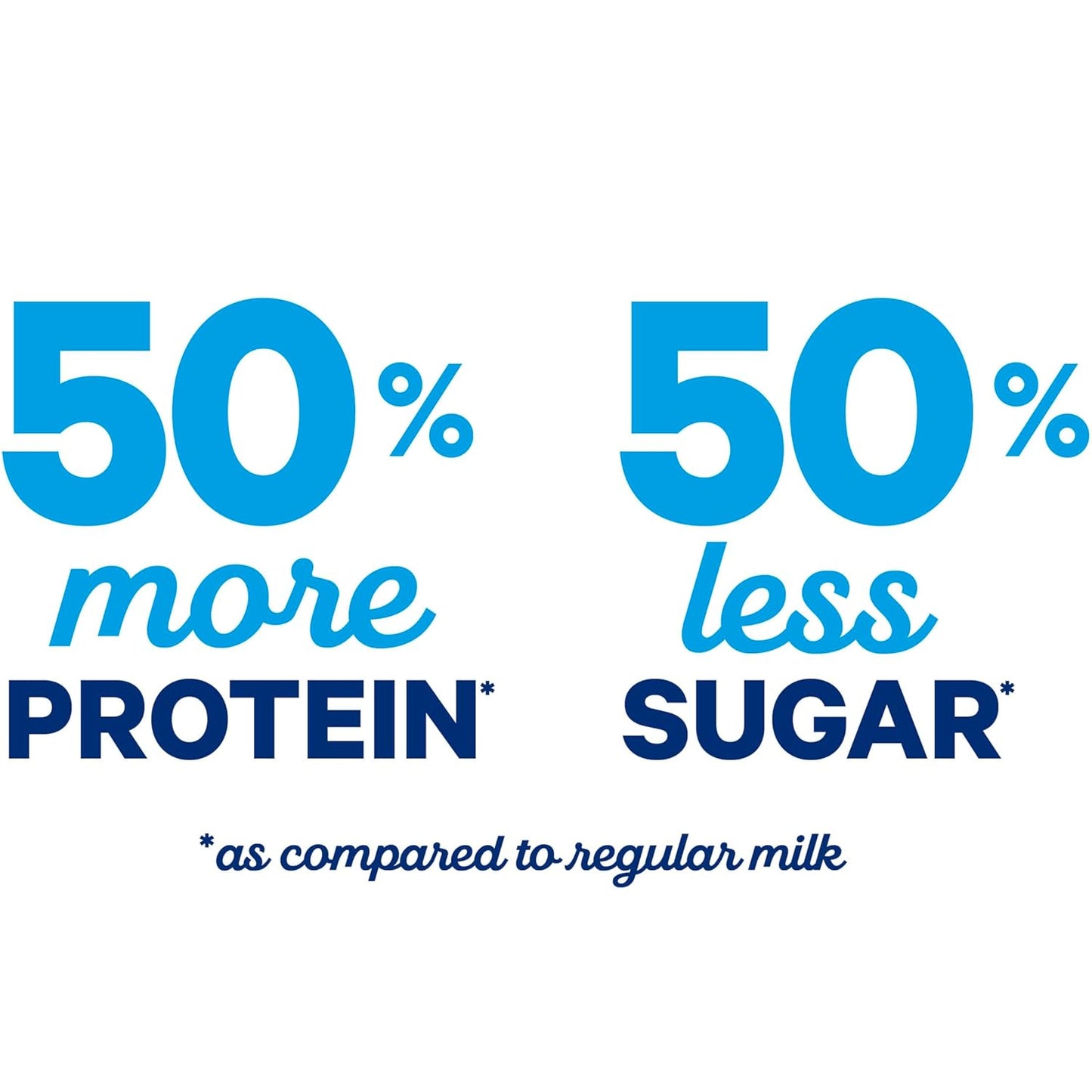 Ultra-Filtered Milk-52oz