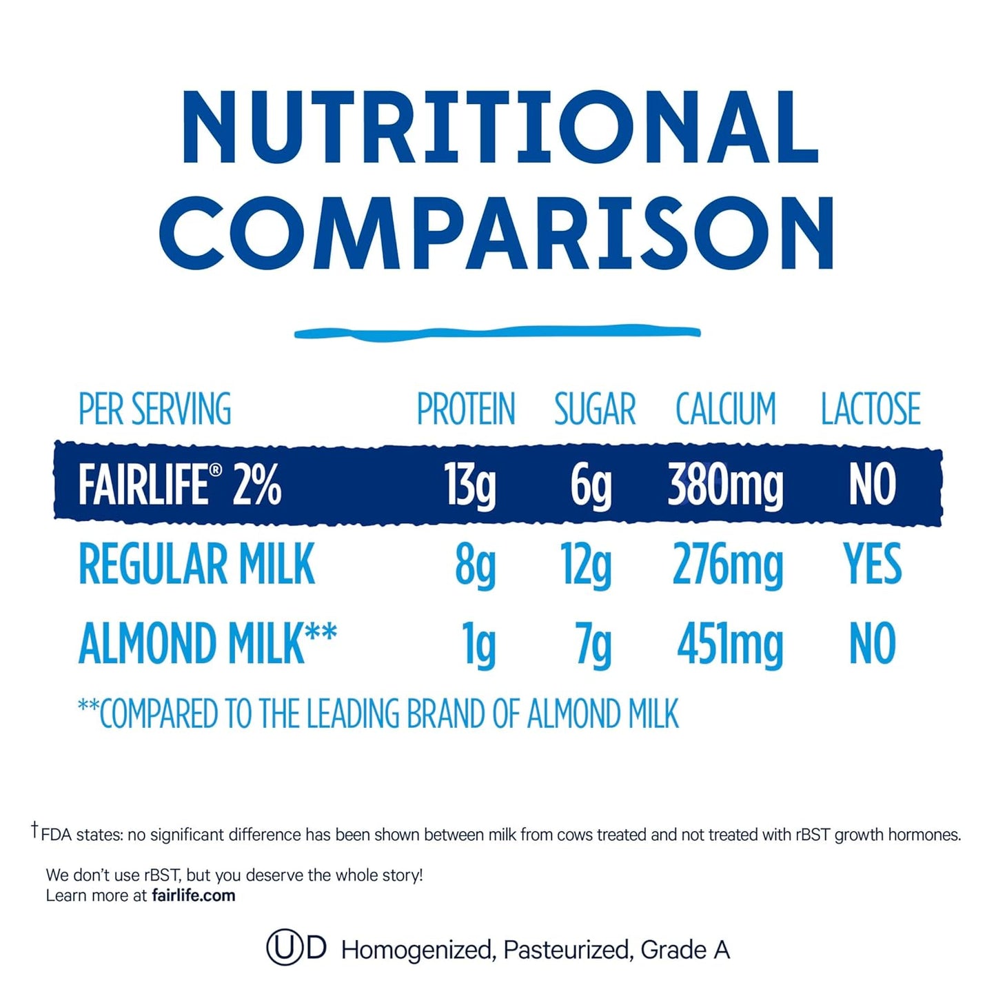 Ultra-Filtered Milk-52oz