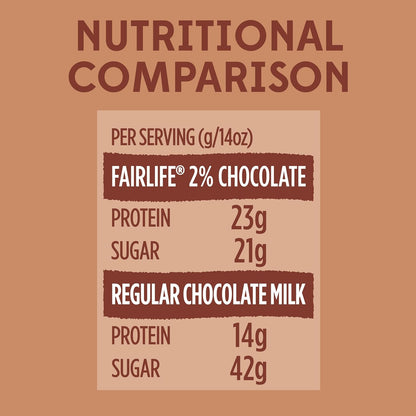 Ultra-Filtered Milk 14oz